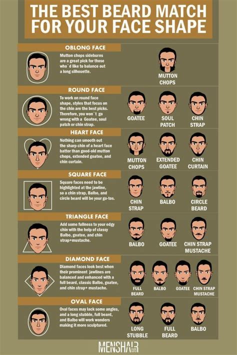 Face Shapes Guide For Men: How To Determine Yours | Face shapes guide ...