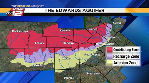 How does the Edwards Aquifer work?