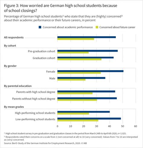 School closings during the COVID-19 pandemic: findings from German high ...