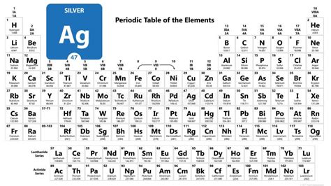 Silver Ag Chemical Element. Silver Sign with Atomic Number. Chemical 47 Element of Periodic ...