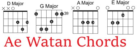 Ae Watan Easy Chords - Raazi 00 - GUITAR KNOWLEDGE