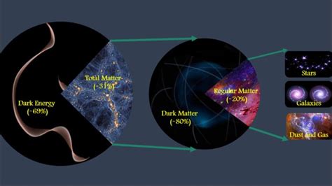 An international team of researchers made the first putative direct ...