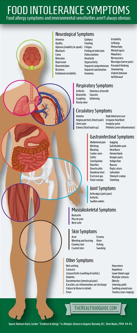 Food intolerance symptoms | Food intolerance symptoms, Food allergy symptoms, Food intolerance