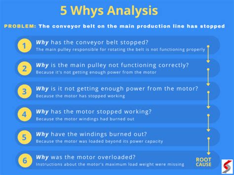 Funny Ideas for Root Cause Analysis - Hobbs Orwastincer