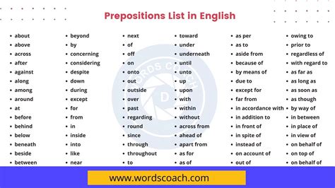 100 Prepositions List in English - Word Coach