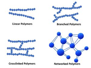 Polymers Types