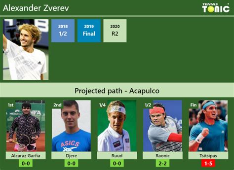 ACAPULCO DRAW. Alexander Zverev's prediction with H2H and rankings ...