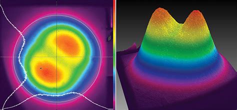 Beam Profiling Evolves to Keep Lasers in Line with New Applications ...