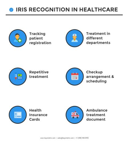 Biometric Iris Recognition and Its Application