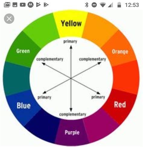 What color mixed with yellow makes purple? - Quora