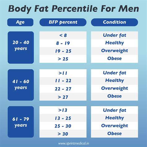 Normal Female Weight: All Facts You Need To Know