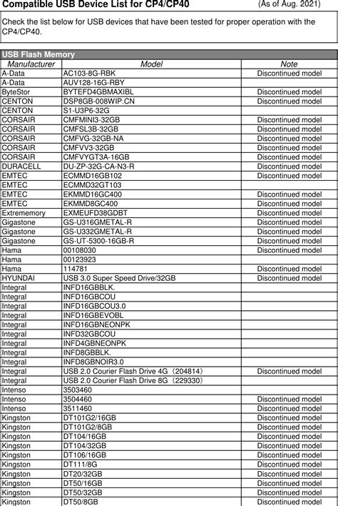 Yamaha Compatible Device List For CP4/CP40 STAGE DE En CP440