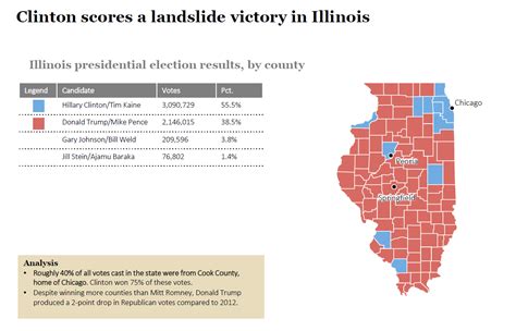 2016 State Election Analysis: Illinois