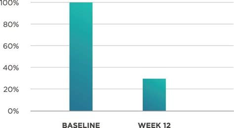 Does Modere Collagen Work? - Momalot