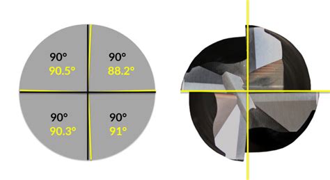 The Anatomy of an End Mill - In The Loupe