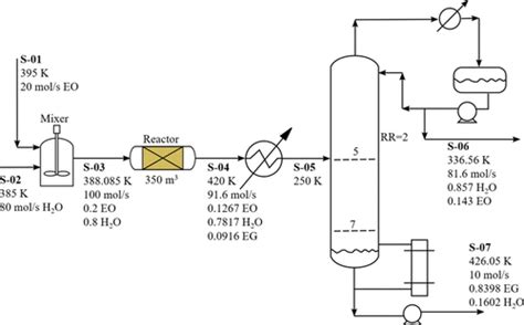 Chemical process simulation engineer jobs - mzaerbg