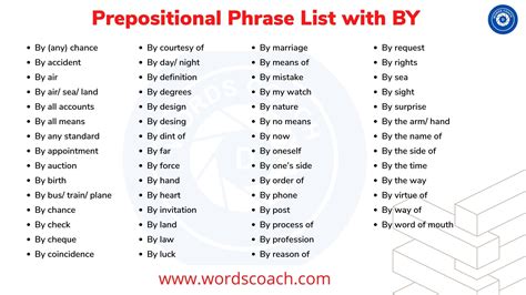 Prepositional Phrases with BY - Word Coach