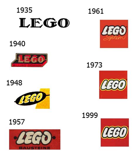 Building a Playful Brand, Brick by Brick: The History of Lego Marketing