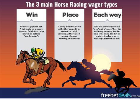 Horse Racing Bet Types Explained | Racing Files