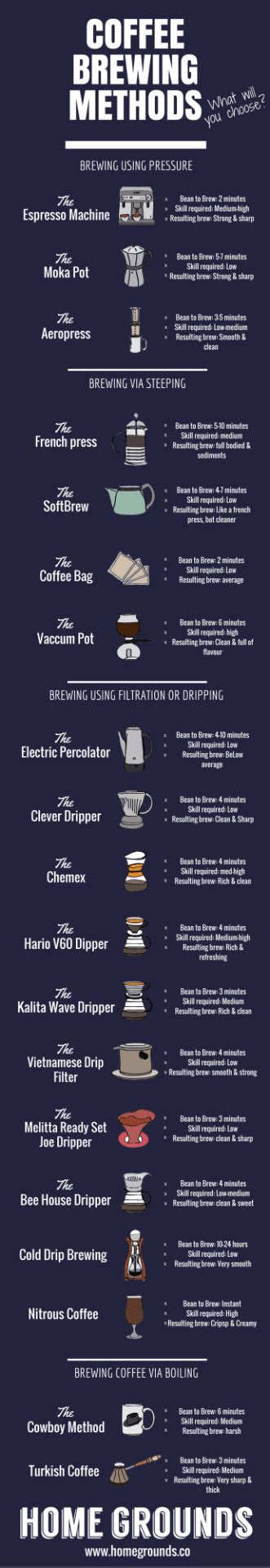 Other Methods of Making Coffee | Crazy-k-Cups