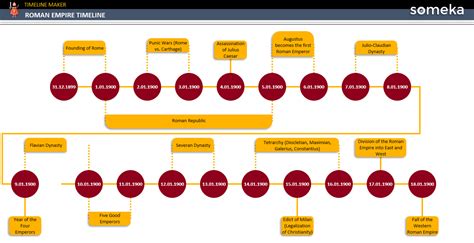 Roman Empire Timeline [Free Download Templates]