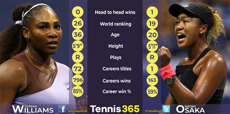 Serena Williams v Naomi Osaka: US Open final preview, stats and betting