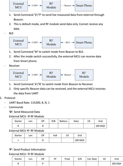 Fieldpiece Instruments 003 Module User Manual 2ALHR003 Module x