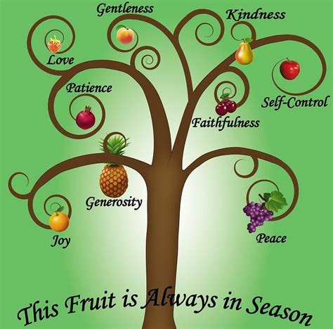 Fruits Spirit Season · Free image on Pixabay