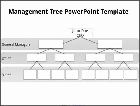 Free Blank Organizational Chart Template (12) | PROFESSIONAL TEMPLATES | Organizational chart ...