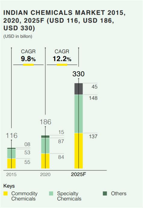 Fundamental Analysis of Laxmi Organic Industries - Future Plans & More