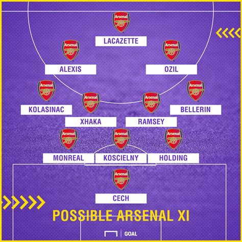 Arsenal Team News: Injuries, suspensions and line-up vs Everton | Goal.com