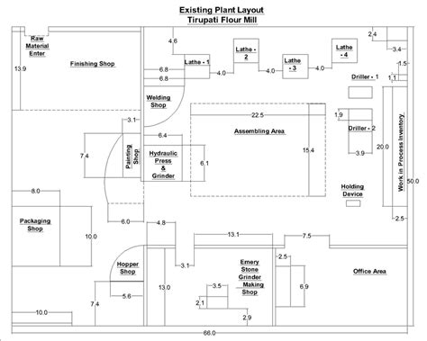 Manufacturing Factory Layout