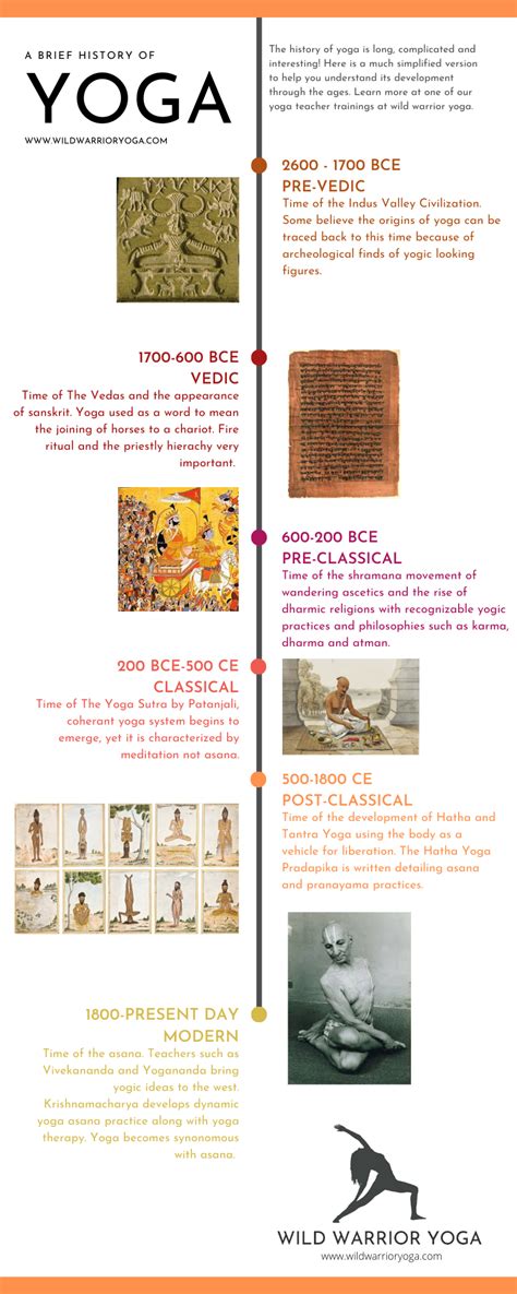 Yoga Timeline Infographic — Wild Warrior Yoga