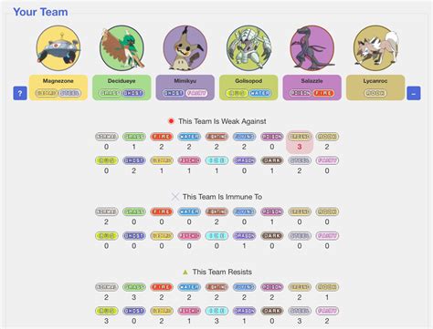 Best Pokémon Team Builders | Gamepur