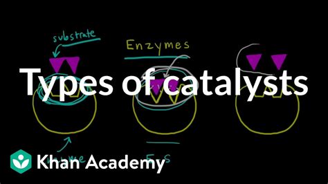 Types of catalysts | Kinetics | AP Chemistry | Khan Academy - YouTube