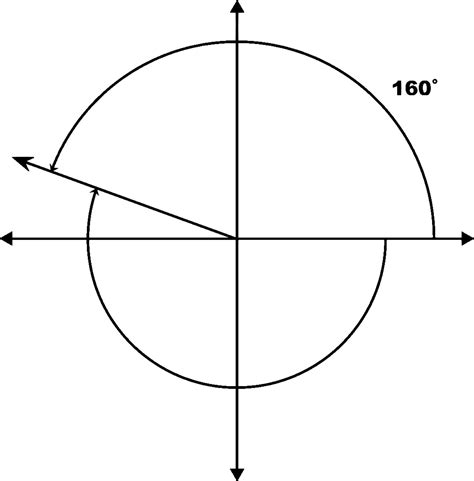 160 degrees and -200 degrees Coterminal Angles, vintage illustration ...