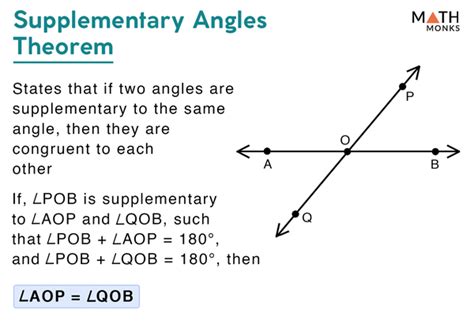 Complementary and Supplementary Angles – Definition with Examples