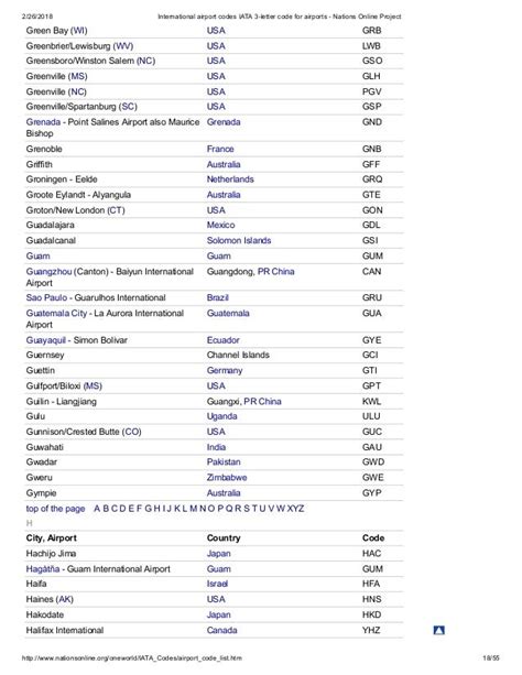 Printable List Of Airport Codes