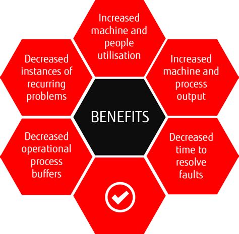 Manufacturing Optimisation Technology : Fujitsu United States