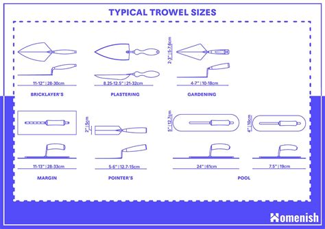 Guide to Different Trowel Sizes (with Size Chart) - Homenish