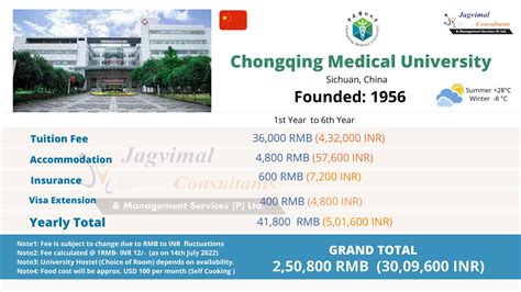 Chongqing Medical University, MBBS Fees 2023, Admission, Scholarship