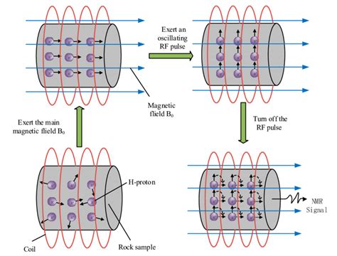 [DIAGRAM] Block Diagram Of Mri Machine - MYDIAGRAM.ONLINE