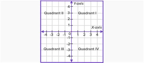 X Y Table Math Definition | Brokeasshome.com