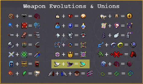 Vampire Survivors Guide: Weapon Evolutions Chart