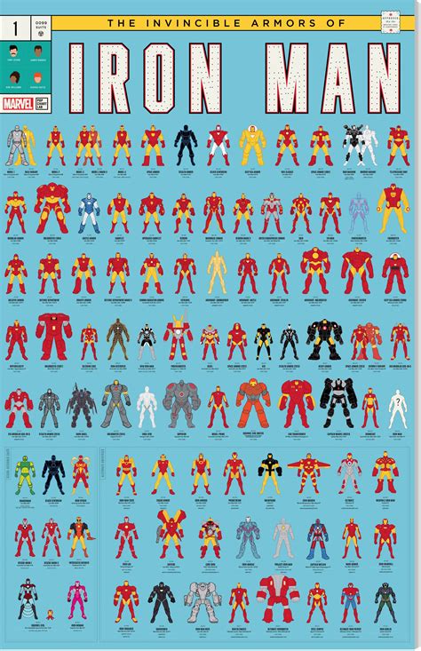 A Visual History of the Many Armors of Iron Man | Mental Floss