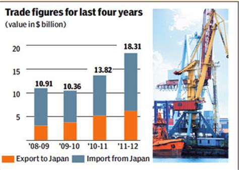 It?s advantage Tokyo in India-Japan economic pact | The Financial Express