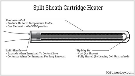 Cartridge Heater: What Is It? How Is It Used? Types Of, 58% OFF