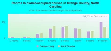 Orange County, North Carolina detailed profile - houses, real estate ...