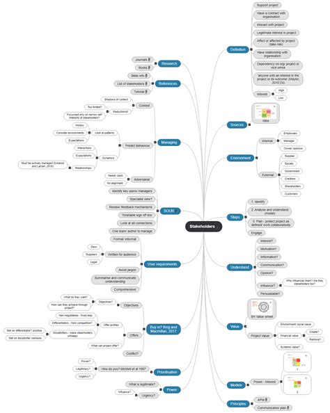 Stakeholders1 4583 – MindView | Mind Mapping Software