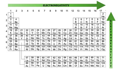 Polar vs. Non-Polar Bonds & Molecules | ChemTalk